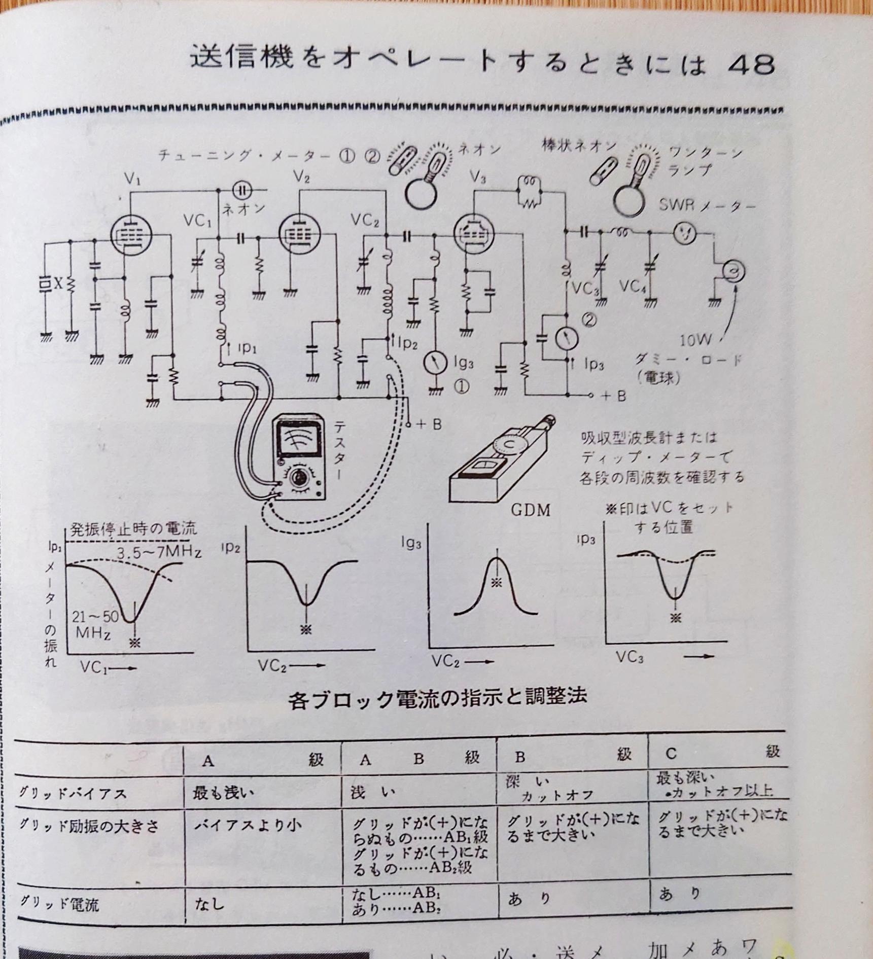 温故知新 昔のアマチュア無線入門書から: SDR で BCL を
