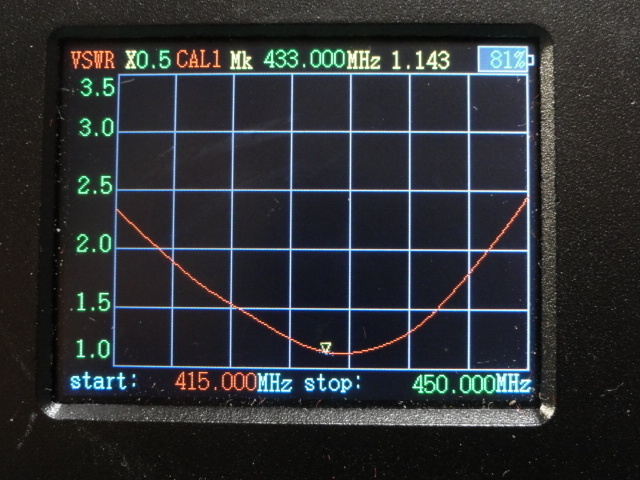 144/430MHz アストラルプレーン・アンテナを測定する: SDR で BCL を 144/430MHz アストラルプレーン・アンテナを測定する: SDR で BCL を